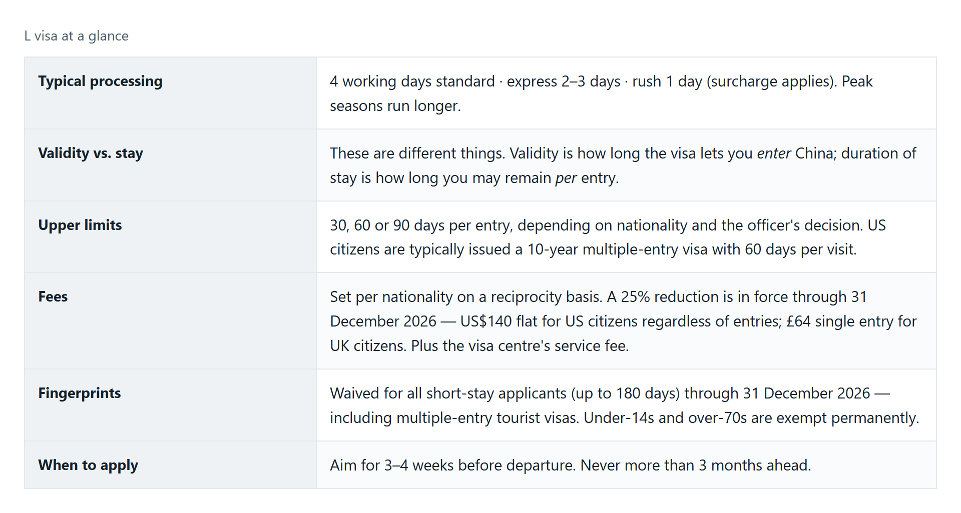 Do you need a visa for China?