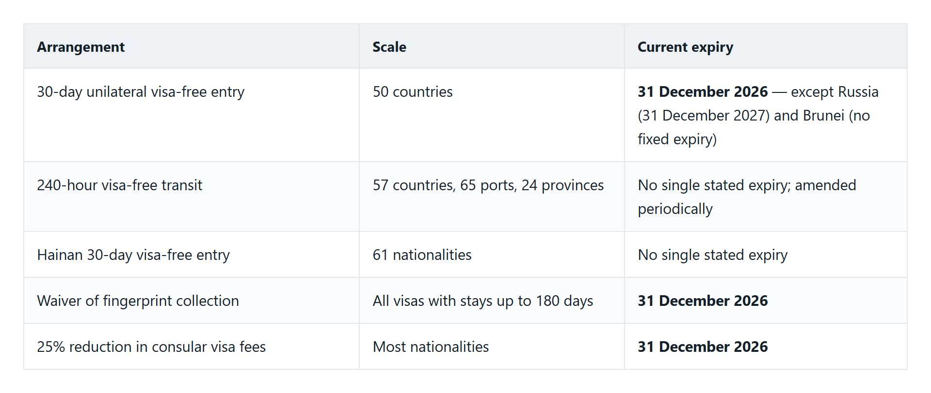 Do you need a visa for China?